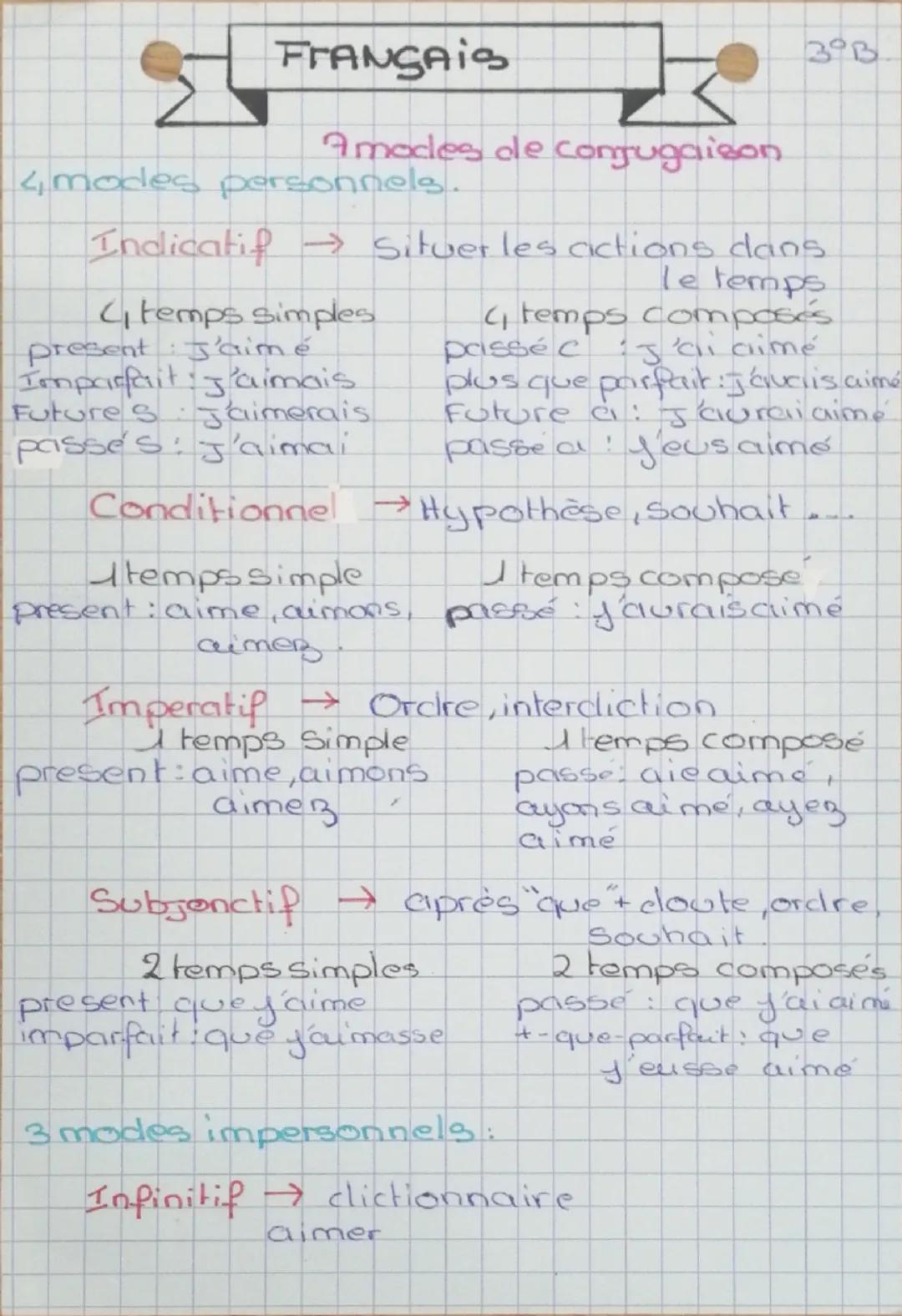 FRANÇAIS
39B
A modes de conjugaison
<modes personnels.
Indicatif Situer les cictions dans
4 temps simples
present J'aim é
Imparfait : J'aima