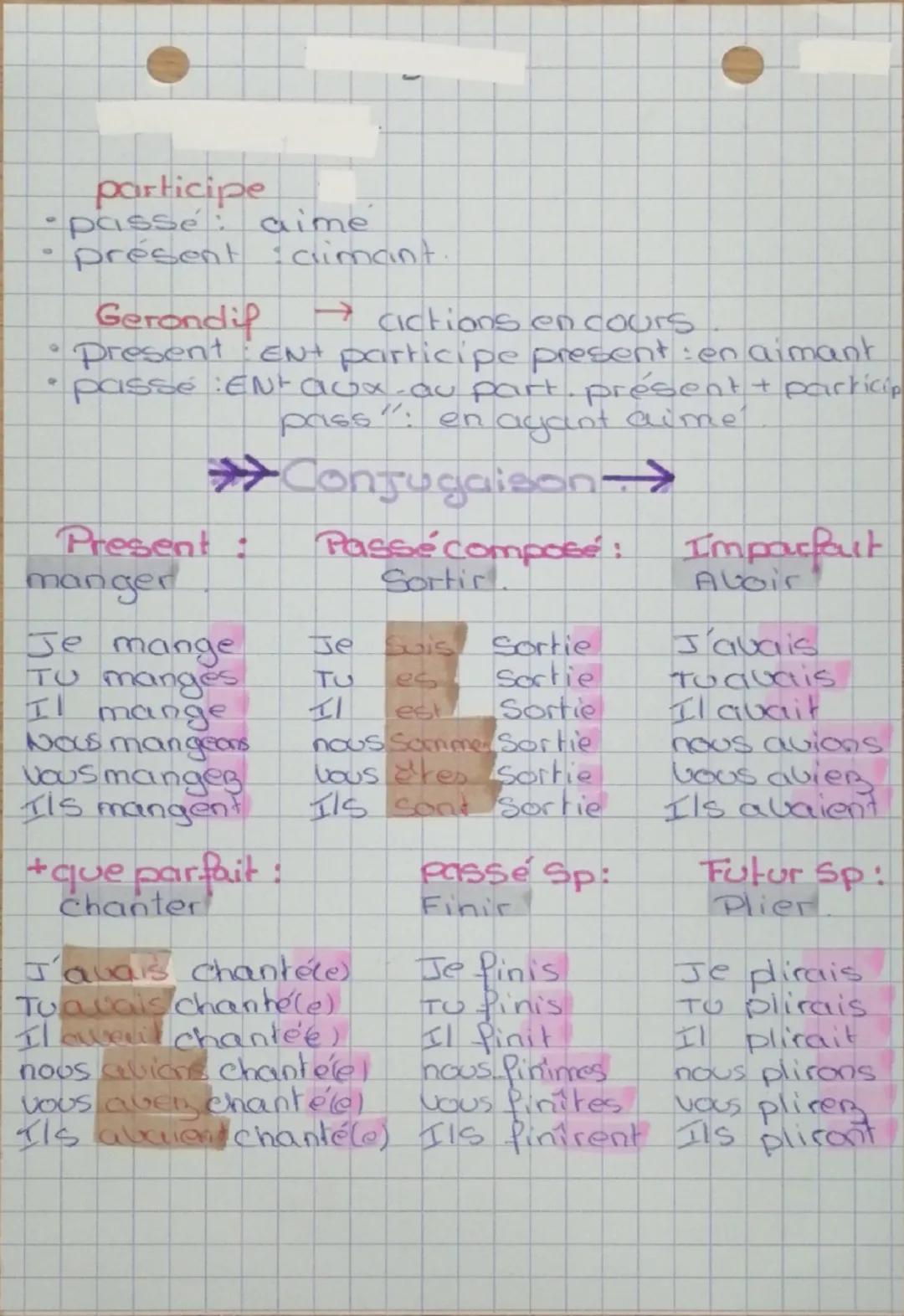 FRANÇAIS
39B
A modes de conjugaison
<modes personnels.
Indicatif Situer les cictions dans
4 temps simples
present J'aim é
Imparfait : J'aima