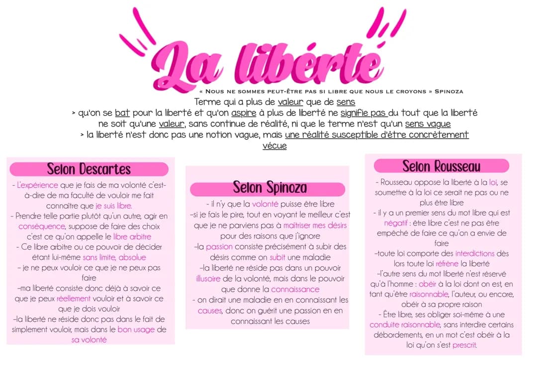La Liberté et le Libre Arbitre : Spinoza, Descartes et Rousseau pour les Enfants