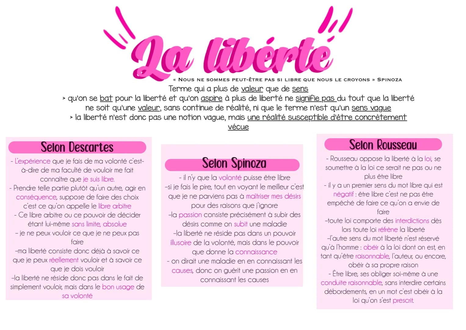 >
!!!
La liberte
Terme qui a plus de valeur que de sens
qu'on se bat pour la liberté et qu'on aspire à plus de liberté ne signifie pas du to