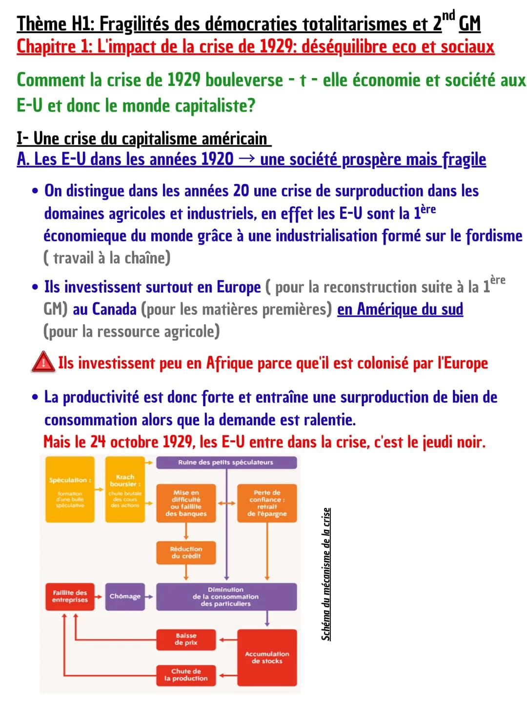 Thème H1: Fragilités des démocraties totalitarismes et 2nd GM
Chapitre 1: L'impact de la crise de 1929: déséquilibre eco et sociaux
Comment 