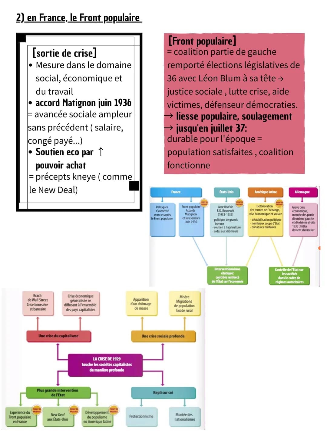 Thème H1: Fragilités des démocraties totalitarismes et 2nd GM
Chapitre 1: L'impact de la crise de 1929: déséquilibre eco et sociaux
Comment 