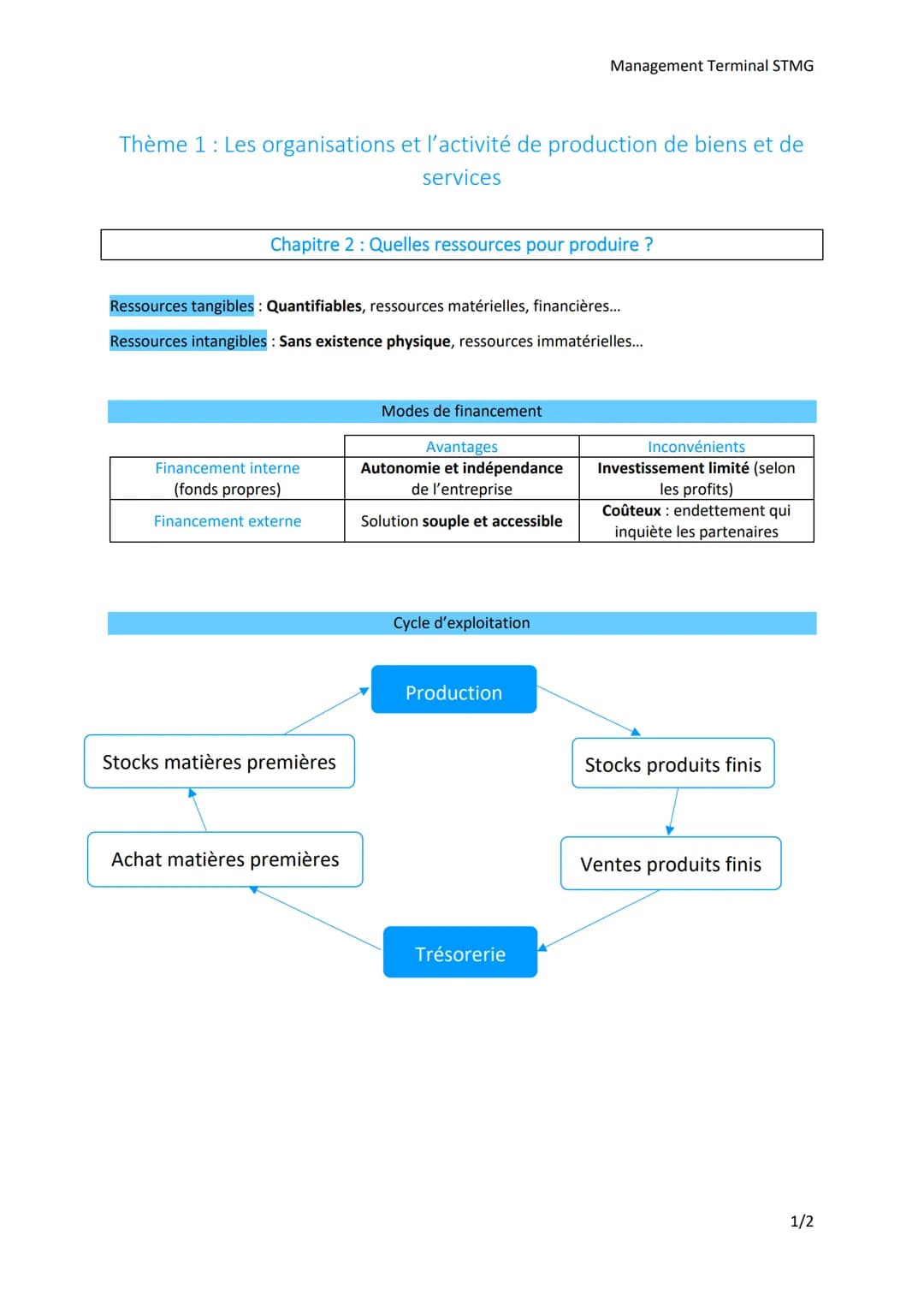 Thème 1: Les organisations et l'activité de production de biens et de
services
Chapitre 2 : Quelles ressources pour produire ?
Ressources ta