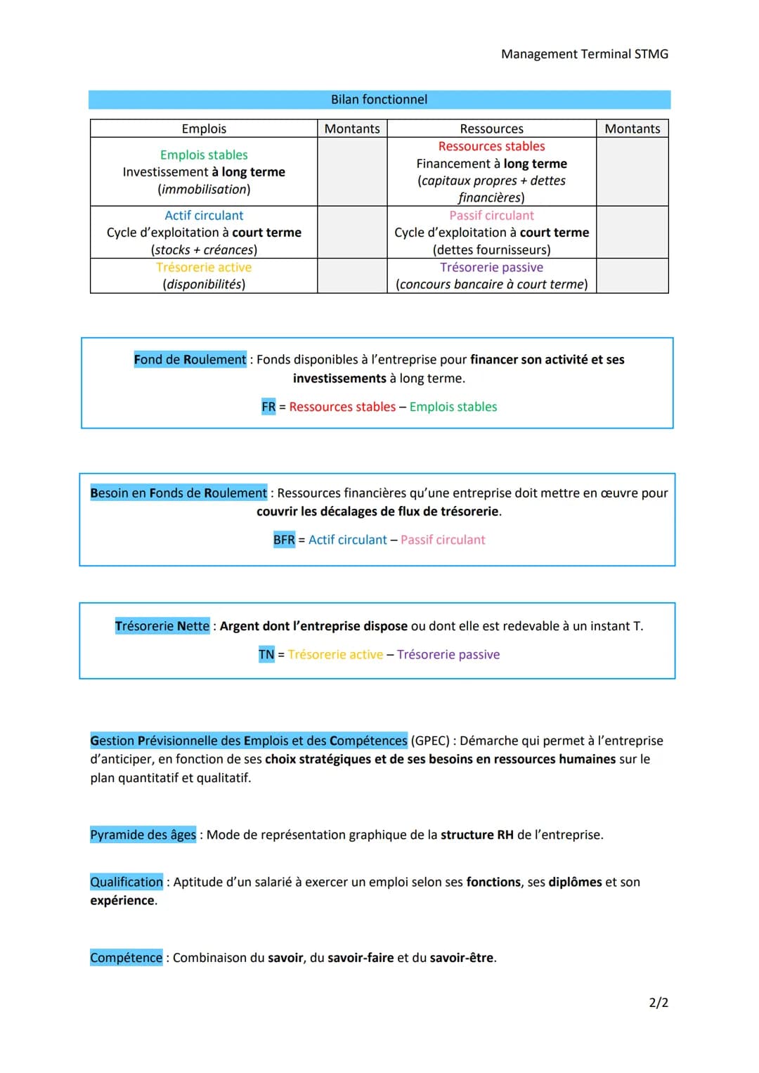 Thème 1: Les organisations et l'activité de production de biens et de
services
Chapitre 2 : Quelles ressources pour produire ?
Ressources ta