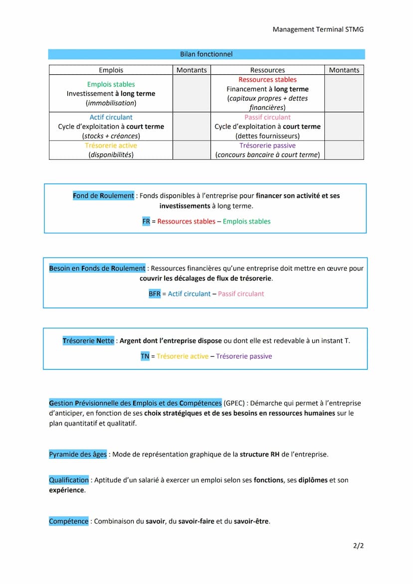 Thème 1: Les organisations et l'activité de production de biens et de
services
Chapitre 2 : Quelles ressources pour produire ?
Ressources ta