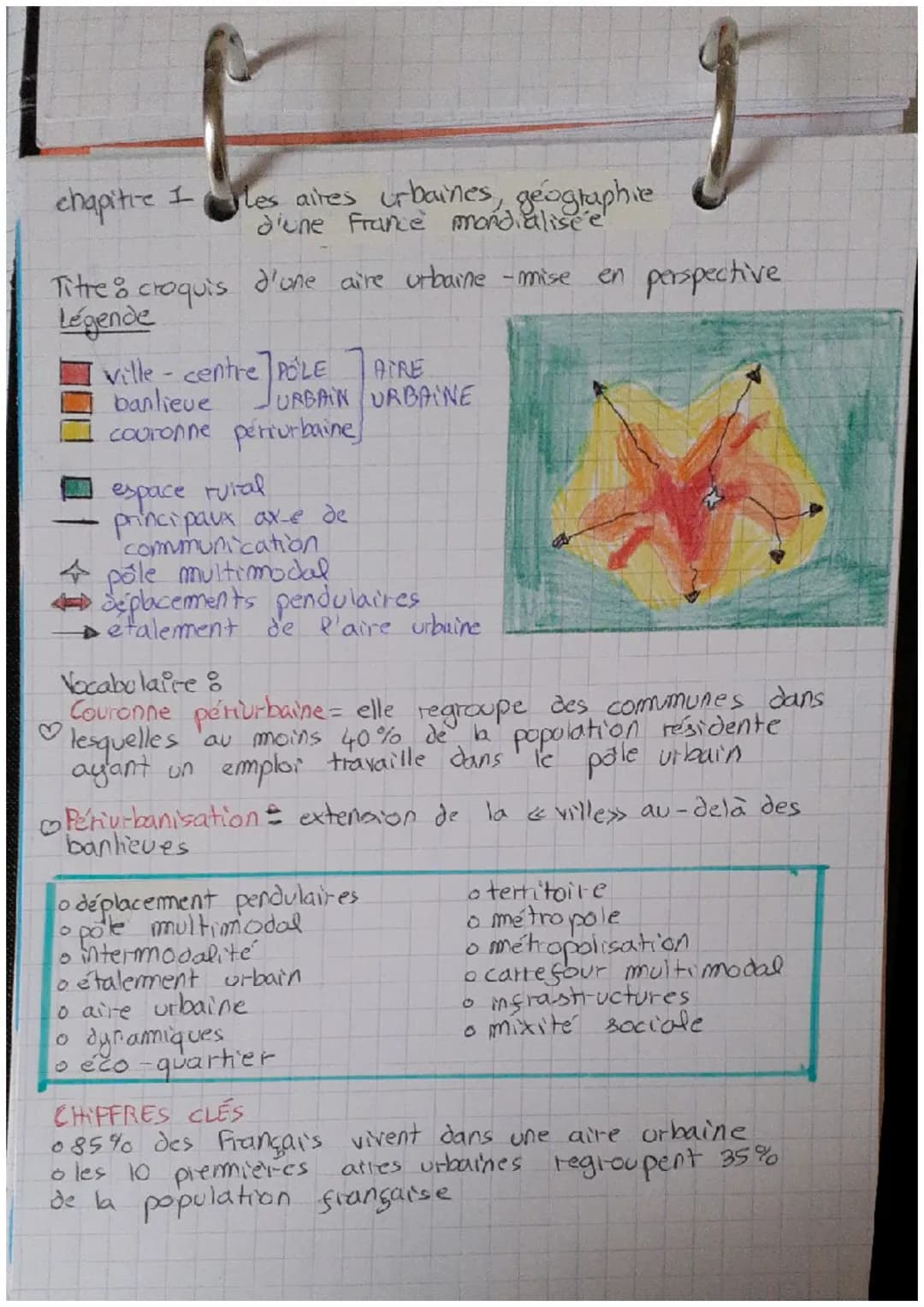 chapitre I
Titre
Légende
croquis
les aires urbaines, géographie
d'une France mondialisee
d'une aire urbaine - mise
ville - centre POLE
banli