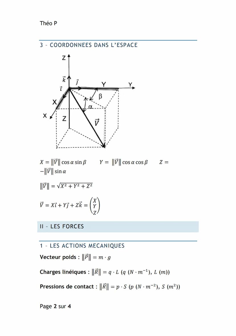Théo P
M-SCIENCES INGENIEUR
MODELISATION DES ACTIONS MECANIQUES
I - LE VECTEUR
1 - DEFINITION D'UN VECTEUR
Un vecteur est défini par un poin