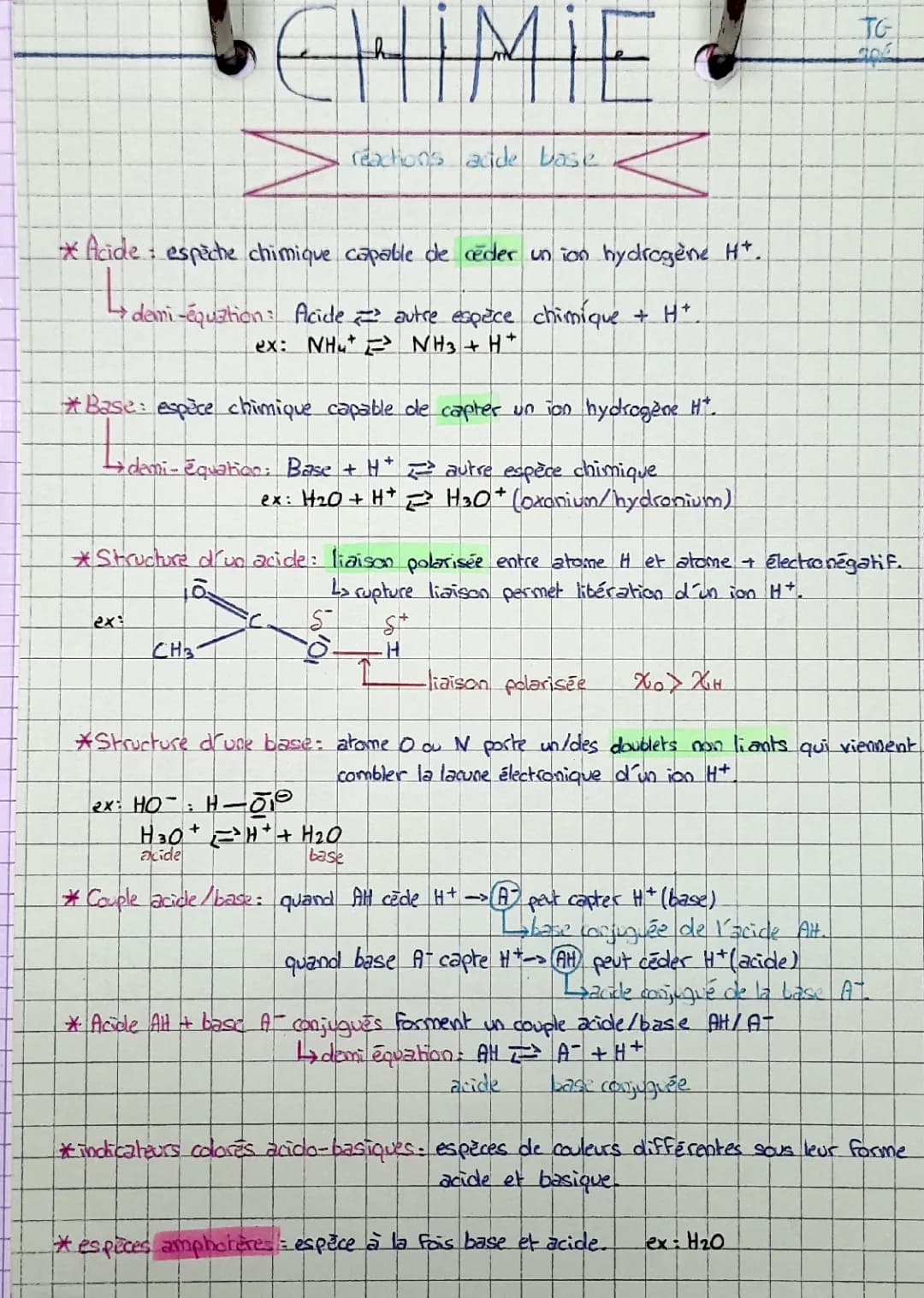 Réactions acide base
