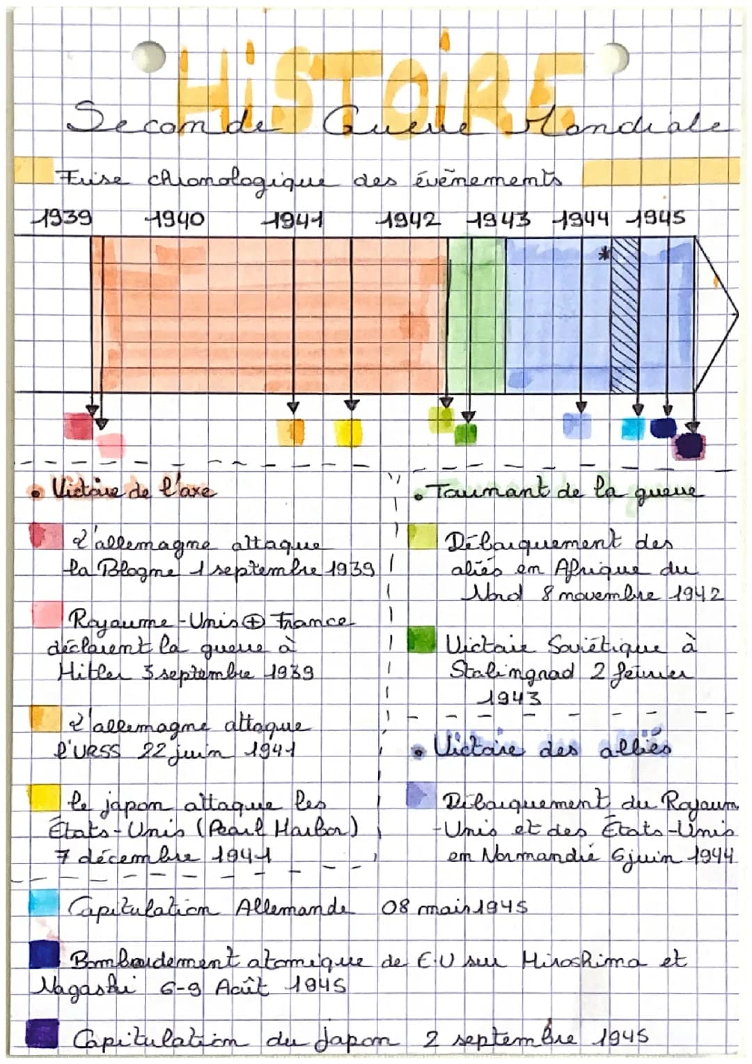 La Seconde Guerte Mondiale 3e