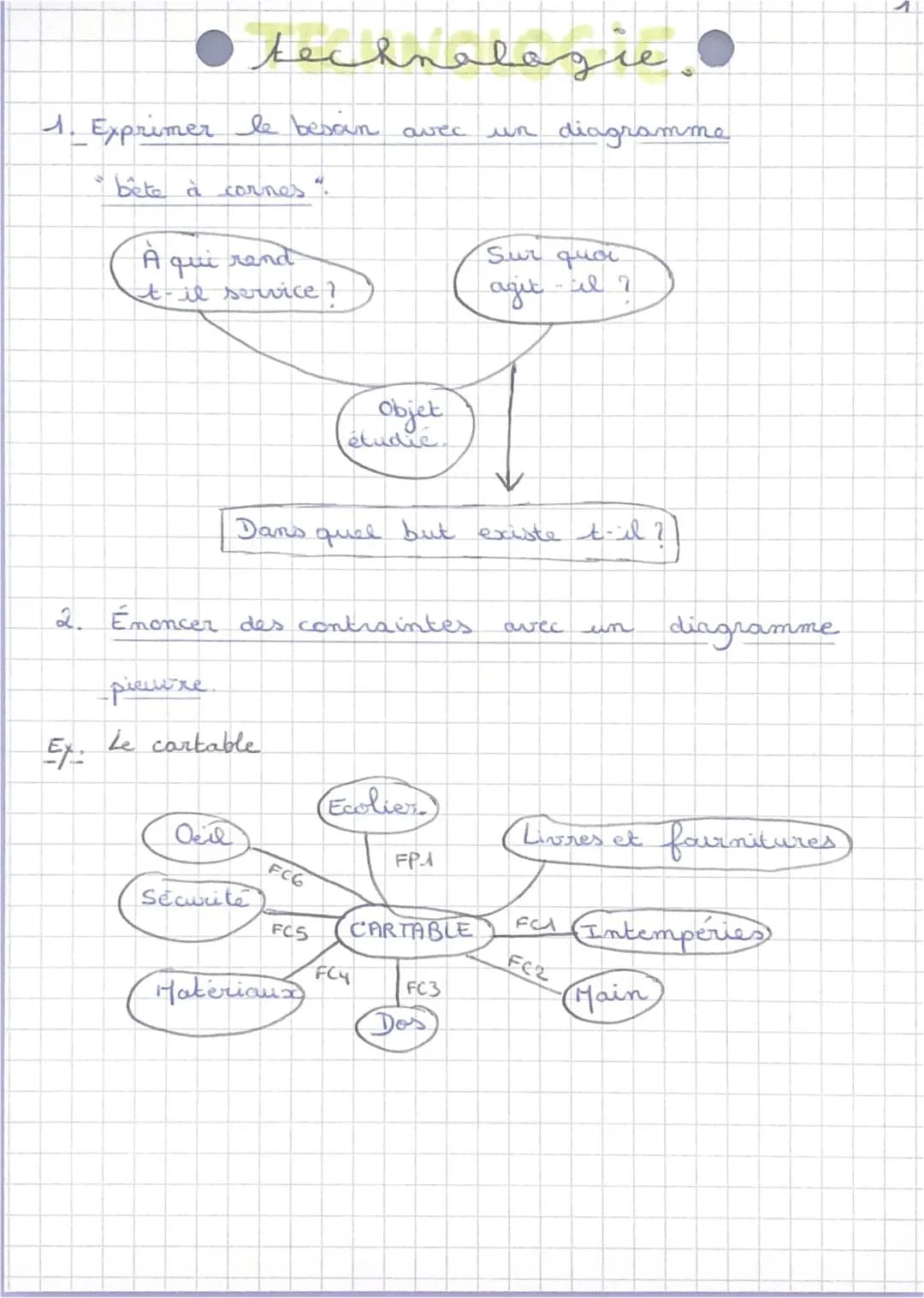 Révisions Brevet Technologie - Fiches PDF, Sujets Corrigés, Quiz et Cours