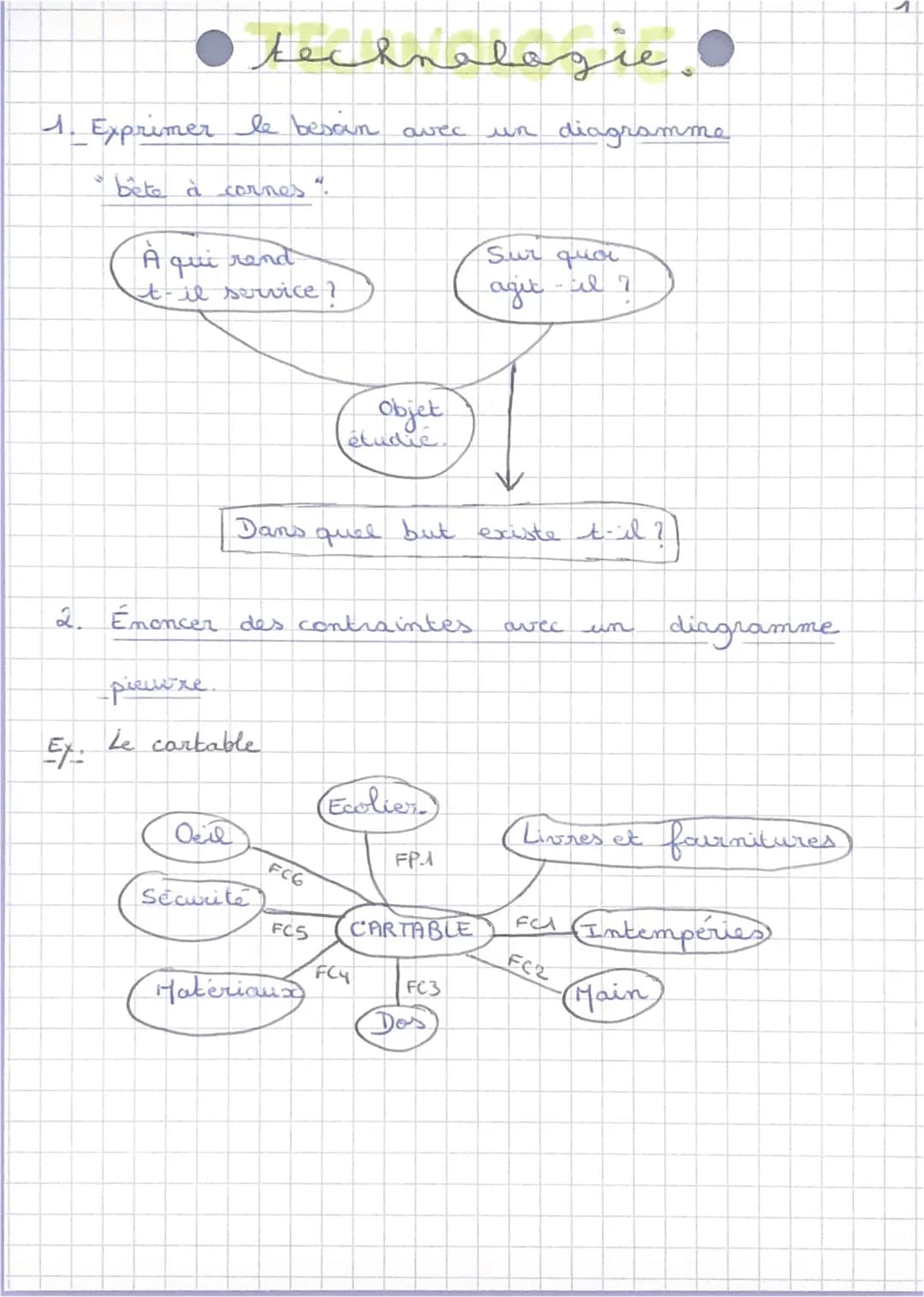 
<h2 id="exprimerlebesoin">Exprimer le besoin</h2>
<p>Pour commencer, lorsque l'on étudie un objet technique, il est important d'identifier 