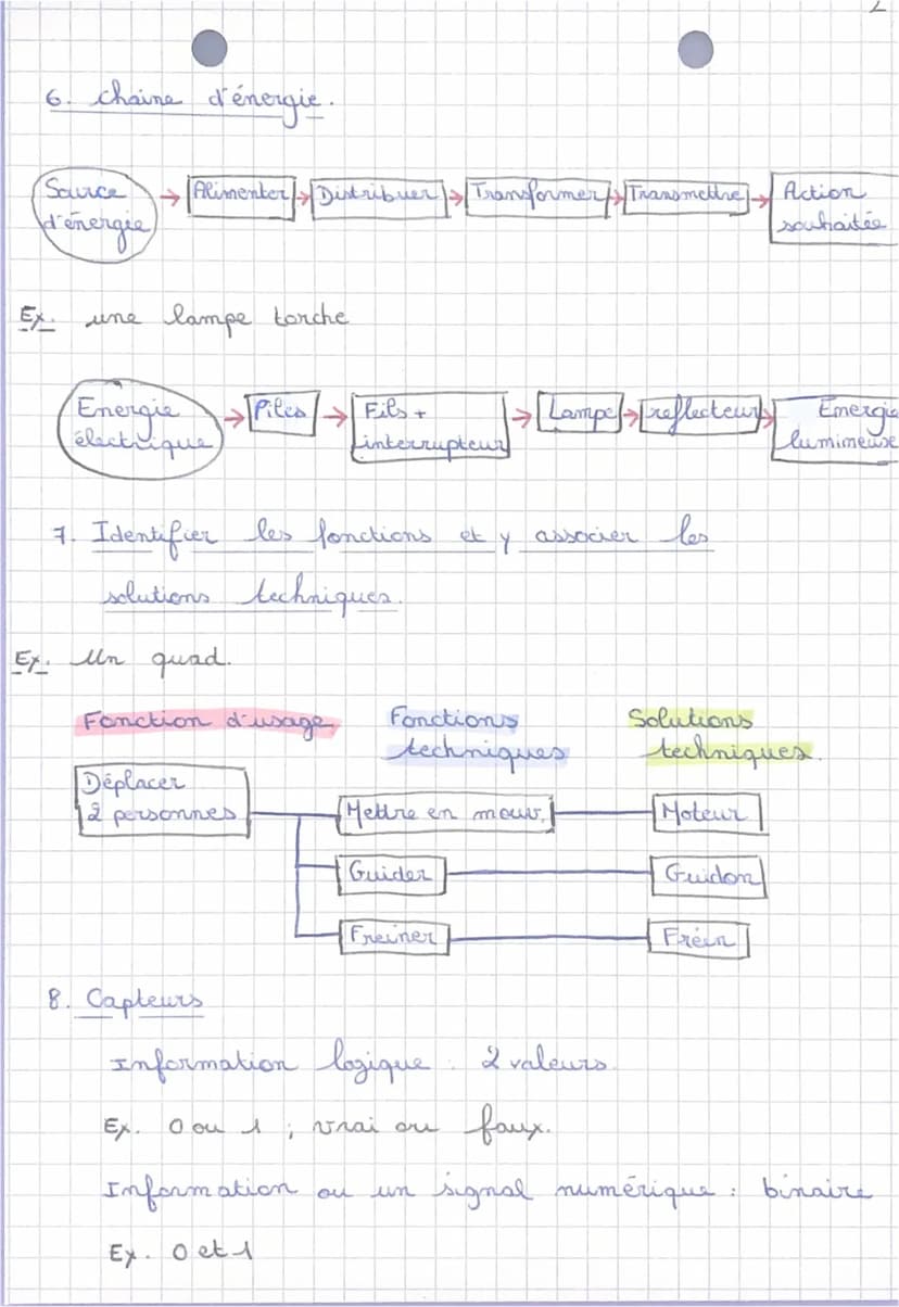 
<h2 id="exprimerlebesoin">Exprimer le besoin</h2>
<p>Pour commencer, lorsque l'on étudie un objet technique, il est important d'identifier 
