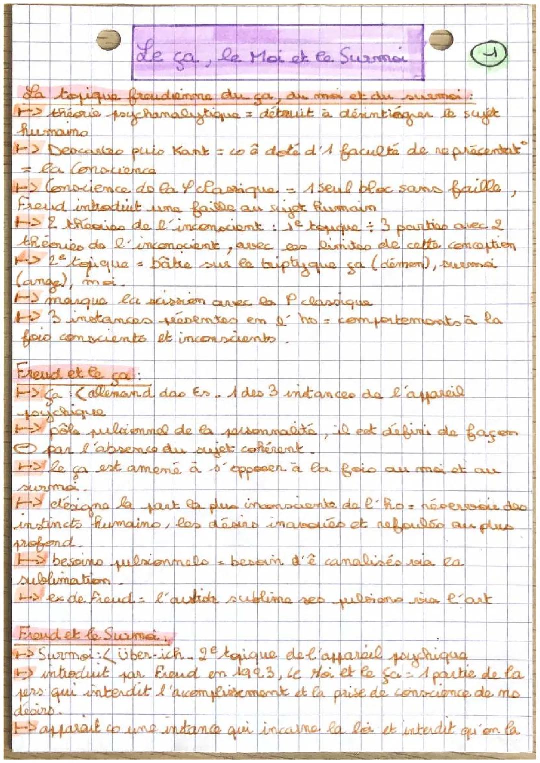 le ça, le moi et le surmoi