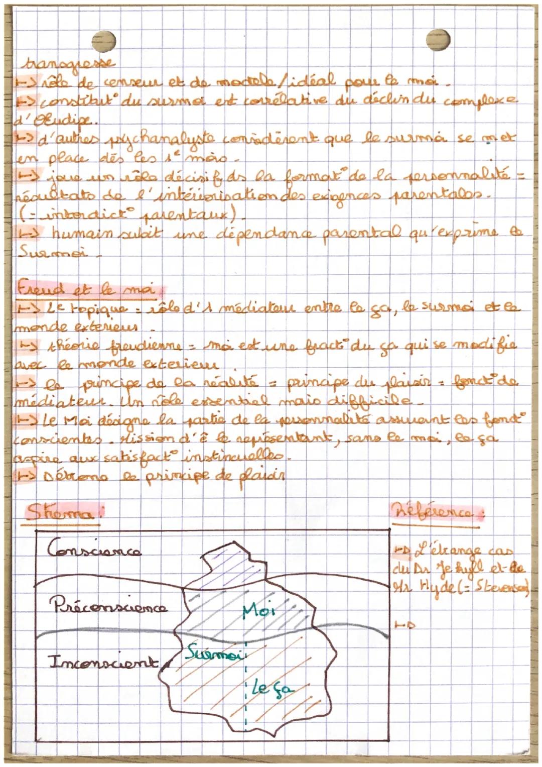 Le
ça, le Moi et le Surma
La torique fraudienne du ça du mes et du swemon:
+ theorie psychanalytique = détruit à désintiégrer le sujet.
huma