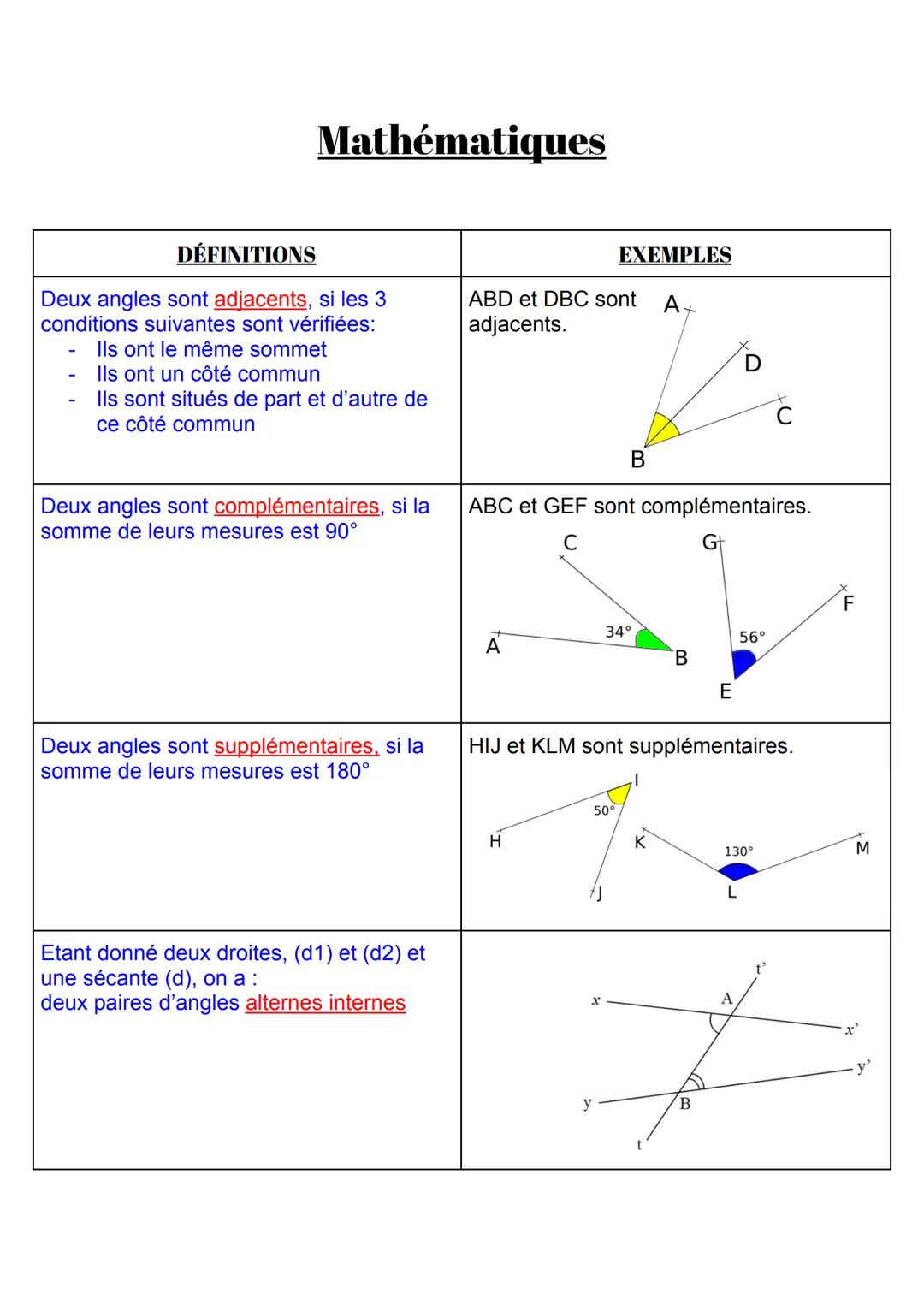 Mathématiques
DÉFINITIONS
Deux angles sont adjacents, si les 3
conditions suivantes sont vérifiées:
Ils ont le même sommet
Ils ont un côté c