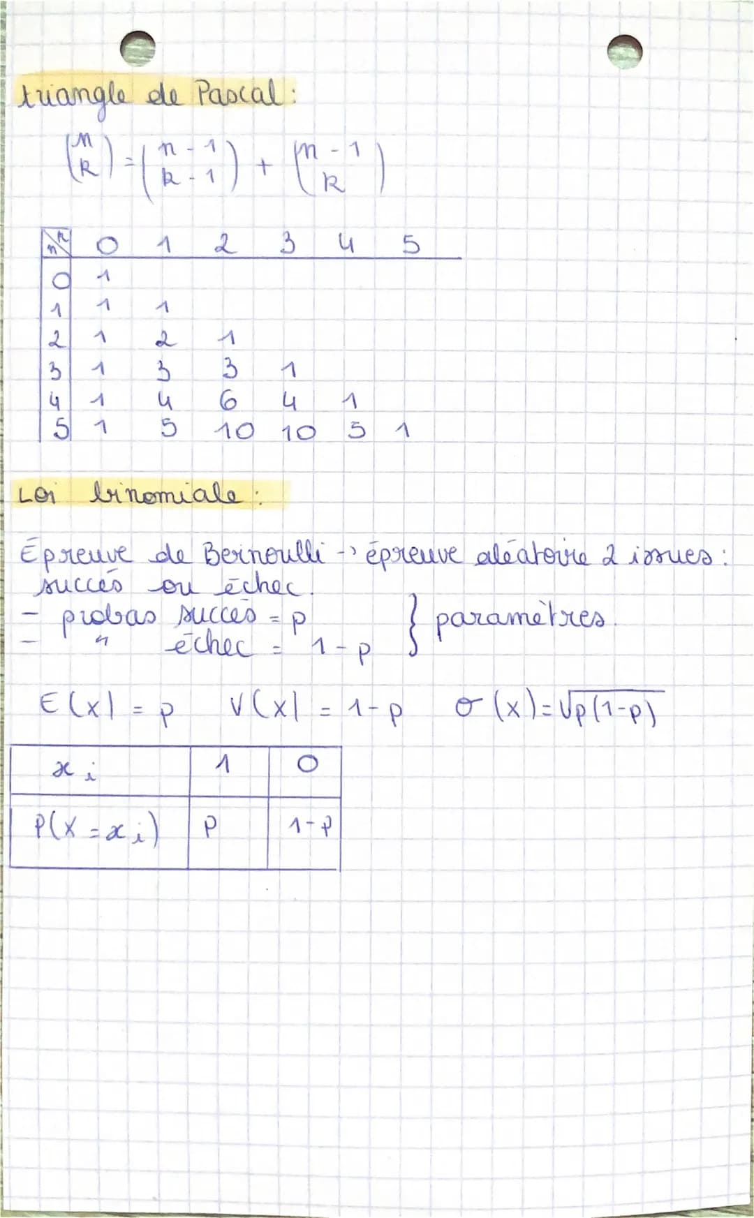 Maths
Combinatoire et de nombrement
∞
D
EUF
Résultat
ordonne
F
Ens
disjoint si EnF - Ø
si ens. dis.-> Card (EnF) = Card (£) + Card (F)
si en