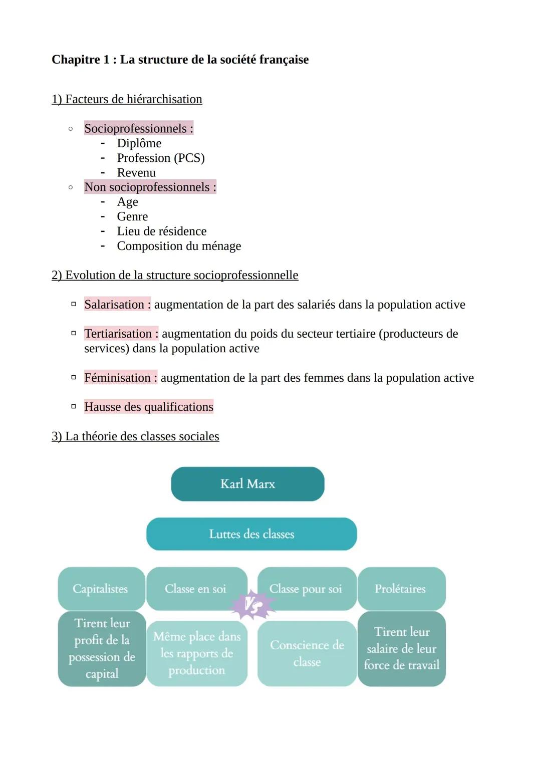 Comprendre l'évolution des classes sociales en France