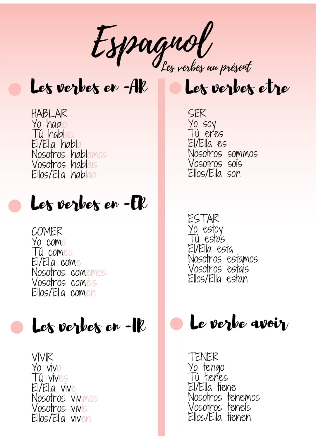Todo sobre la conjugación en español: Presente, Pasado y más