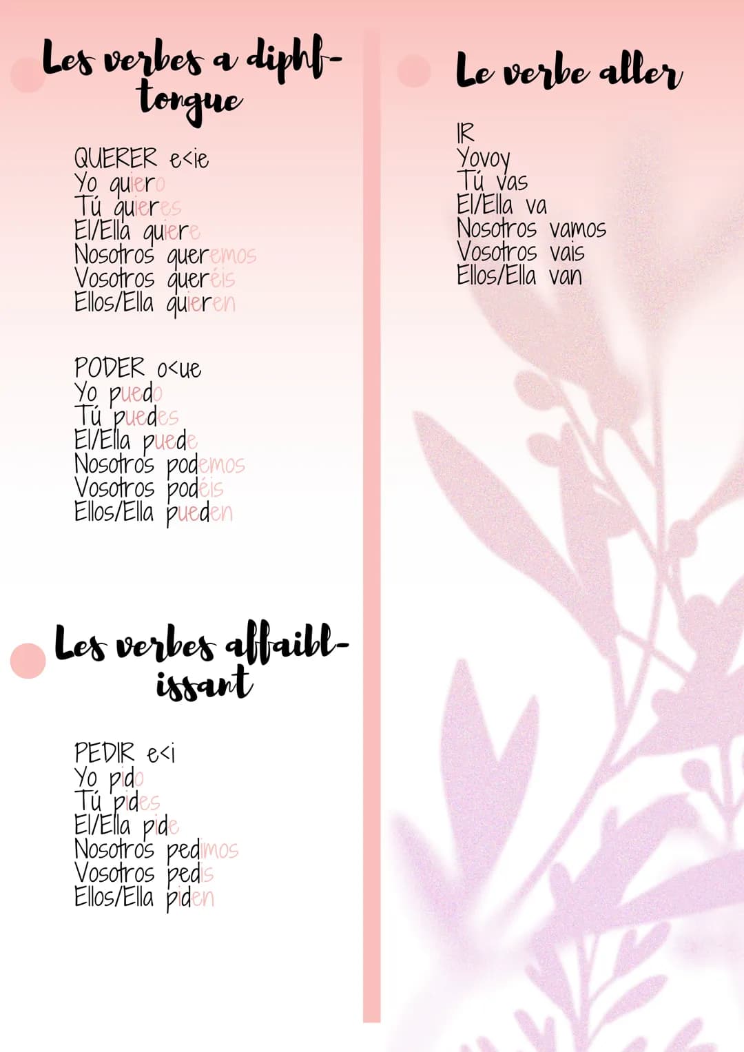 Espagnol
Les verbes en -AR
HABLAR
Yo hablo
Tú hablas
EI/Ella habl
Nosotros hablamos
Vosotros habláis
Ellos/ella hablan
Les verbes en -ER
COM