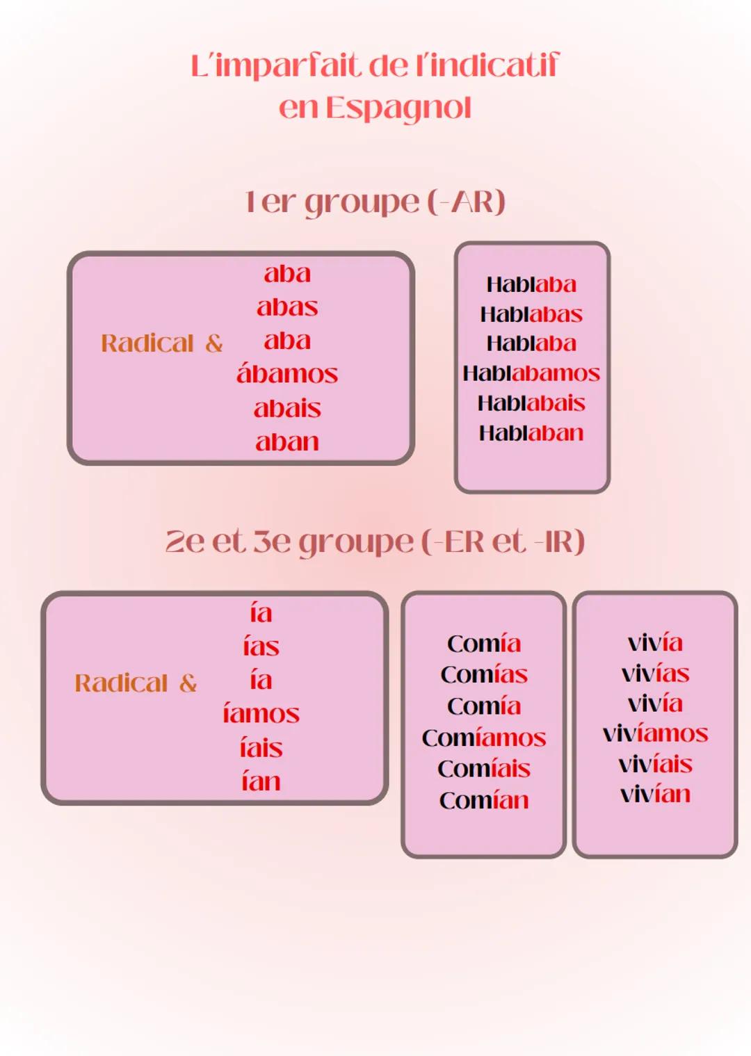 # L'imparfait de l'indicatif
en Espagnol
Les Iréguliers

SER
IR
Ver

Era
Iba
veía
Eras
Ibas
veías
Era
Iba
veía
Eramos
Íbamos
veíamos
Erais
I