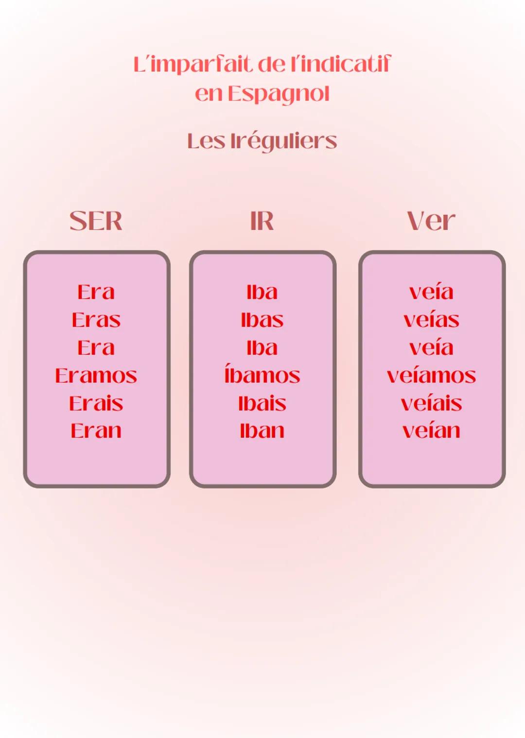 # L'imparfait de l'indicatif
en Espagnol
Les Iréguliers

SER
IR
Ver

Era
Iba
veía
Eras
Ibas
veías
Era
Iba
veía
Eramos
Íbamos
veíamos
Erais
I