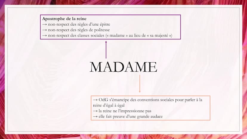DÉDIDACE À LA
REINE
Auteur: Olympe de Gouges
Date: 1791
Recueil La déclaration des
droits de la Femme et de la
citoyenne
Mouvement littérair