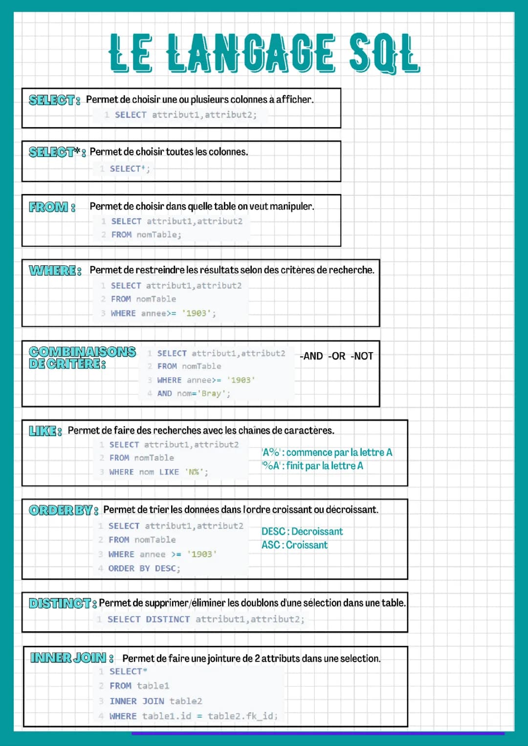 Fiche de Révision NSI: Bac Terminale et Première PDF, Exercice SQL et Base de Données
