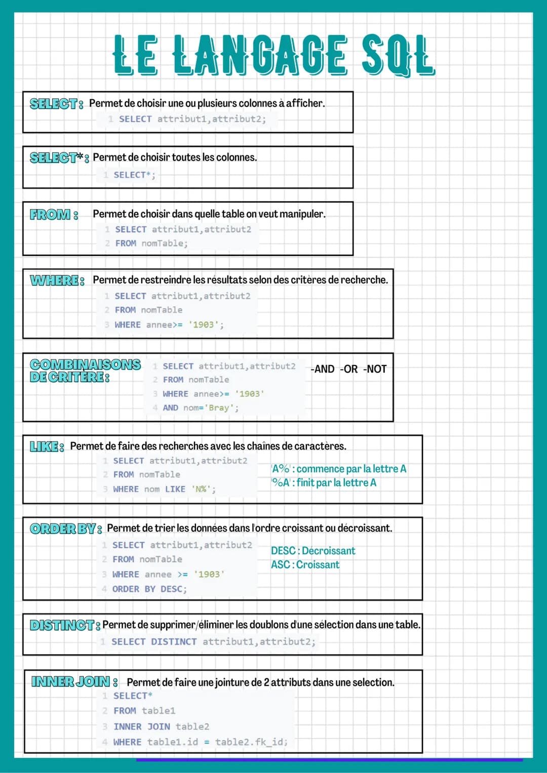 LE LANGAGE SQL
SELECT: Permet de choisir une ou plusieurs colonnes à afficher.
1 SELECT attribut1, attribut2;
SELECT*: Permet de choisir tou