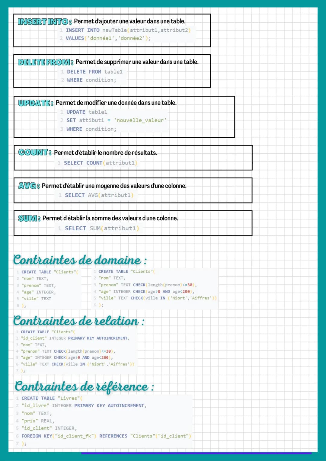 LE LANGAGE SQL
SELECT: Permet de choisir une ou plusieurs colonnes à afficher.
1 SELECT attribut1, attribut2;
SELECT*: Permet de choisir tou