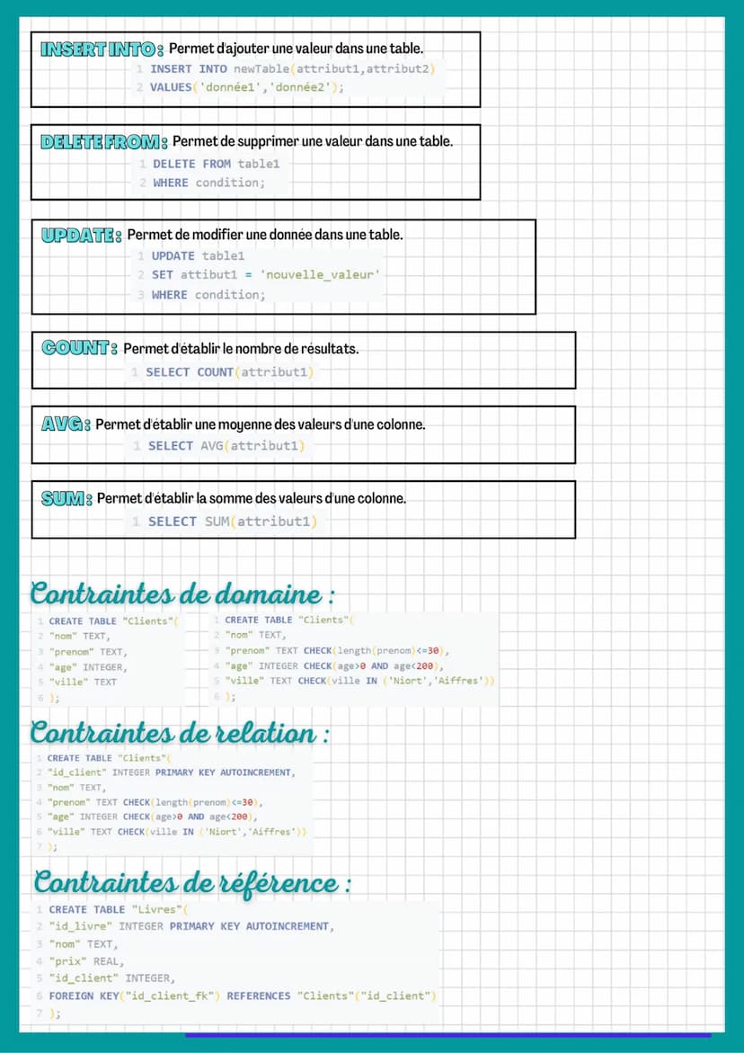 LE LANGAGE SQL
SELECT: Permet de choisir une ou plusieurs colonnes à afficher.
1 SELECT attribut1, attribut2;
SELECT*: Permet de choisir tou