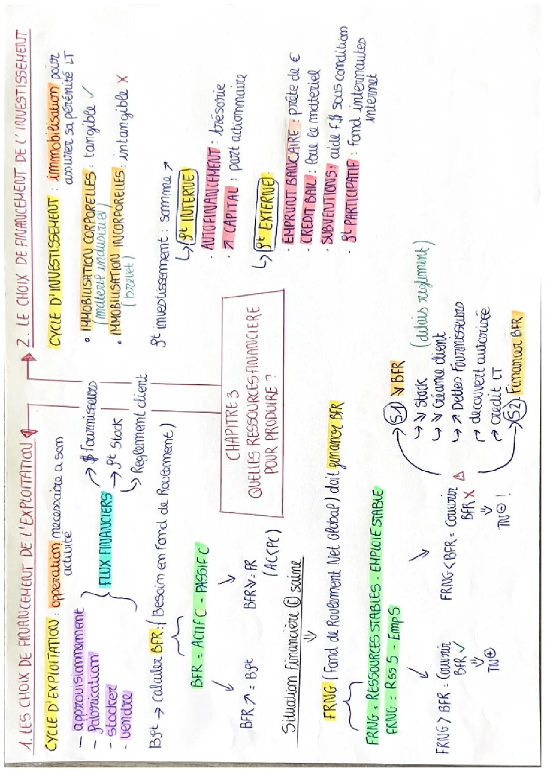 Chapter 3: Quels sont les moyens financiers pour produire ?