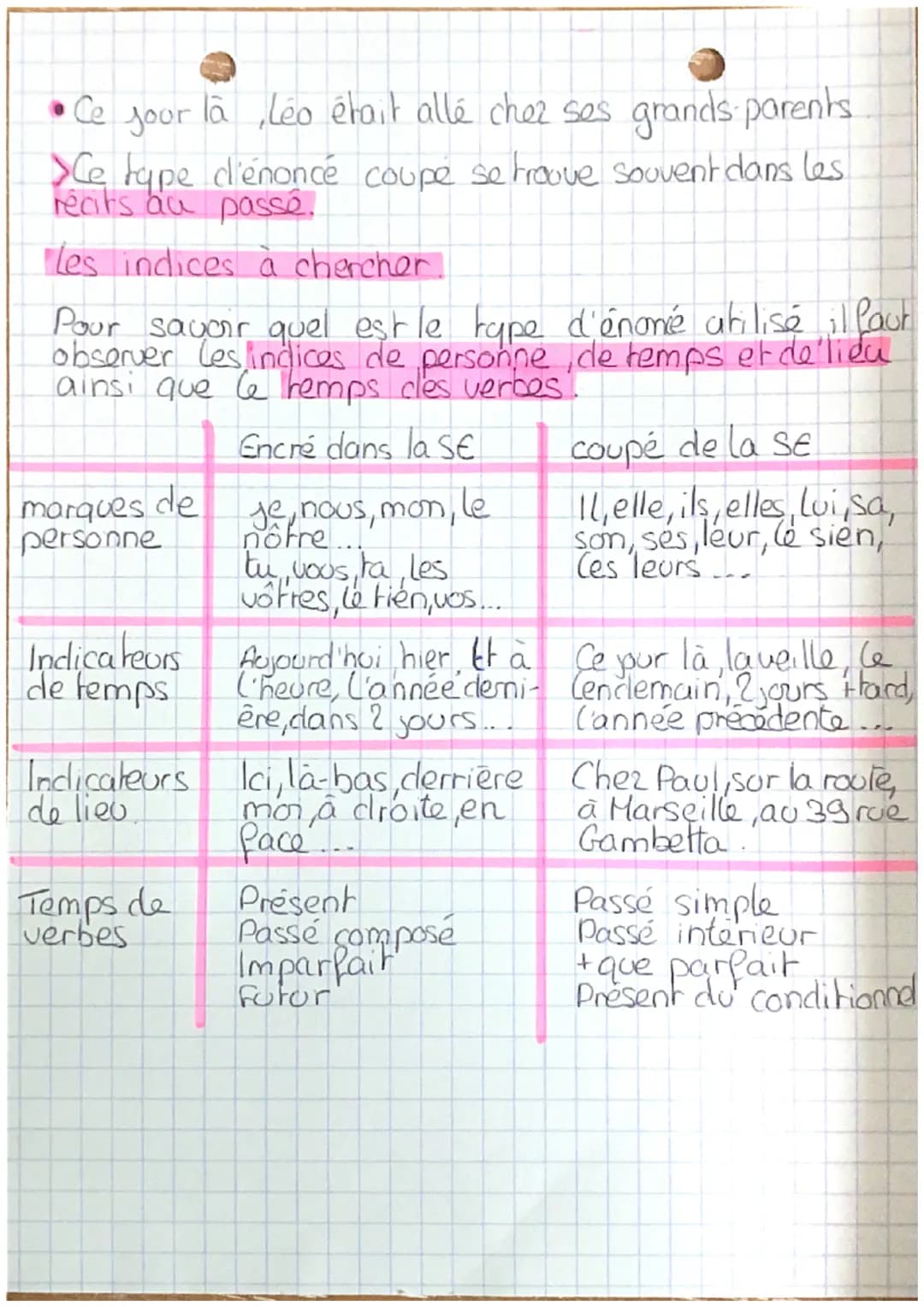 Situation d'énonciation
Définition:
la situation d'énonciation, c'est la situation
dans laquelle est produit un énoncé (oral ou écrit)
qui s