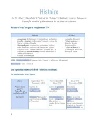 Know La 1ère Guerre Mondiale: le “suicide de l’Europe” et la fin des empires Européens   thumbnail