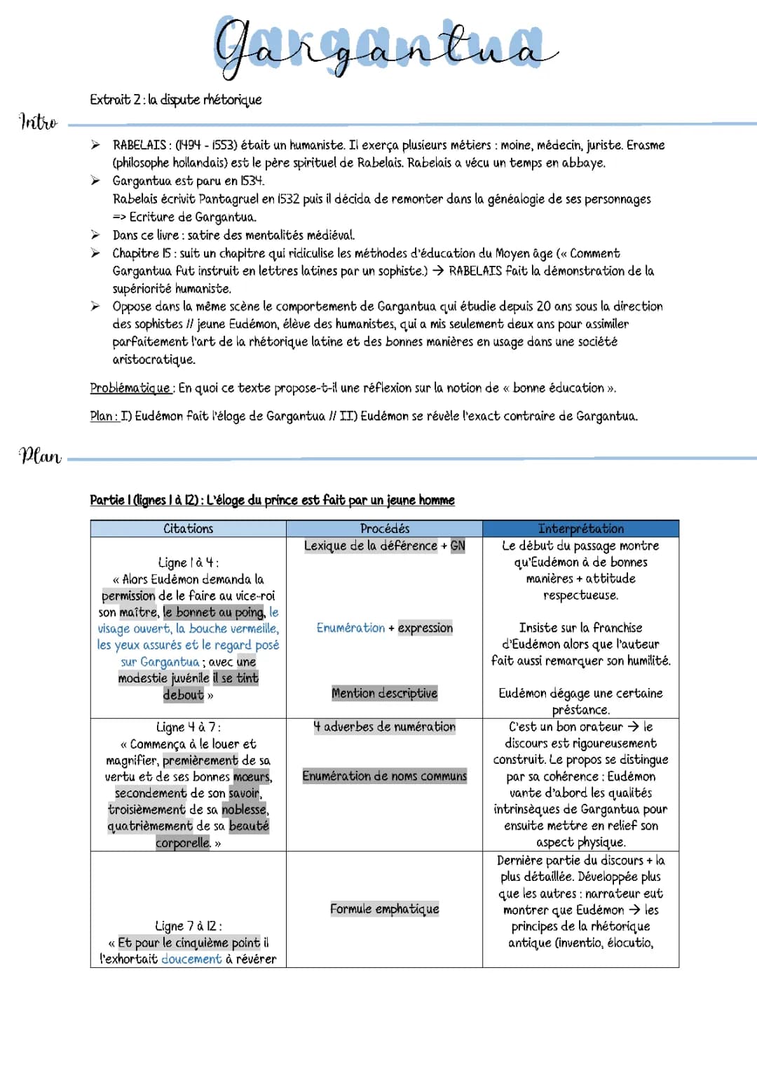 Fiche de lecture Gargantua PDF : Résumé et Analyse