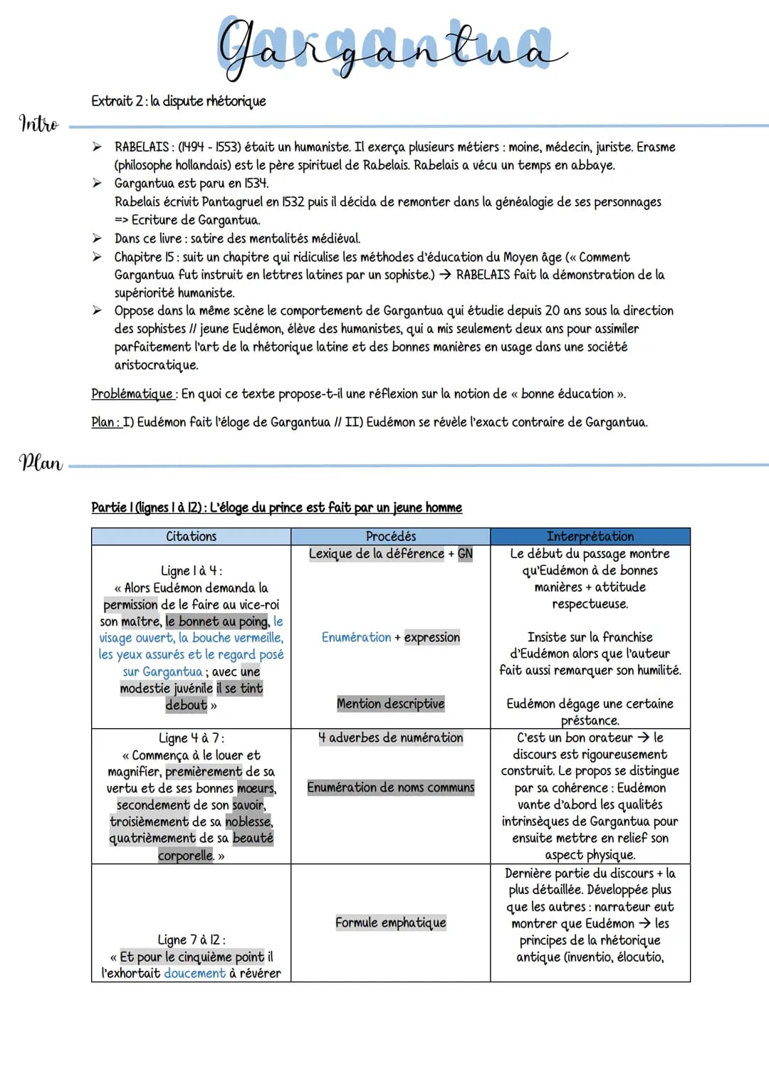 Intro
Plan
Gargantua
RABELAIS: (1494-1553) était un humaniste. Il exerça plusieurs métiers : moine, médecin, juriste. Erasme
(philosophe hol