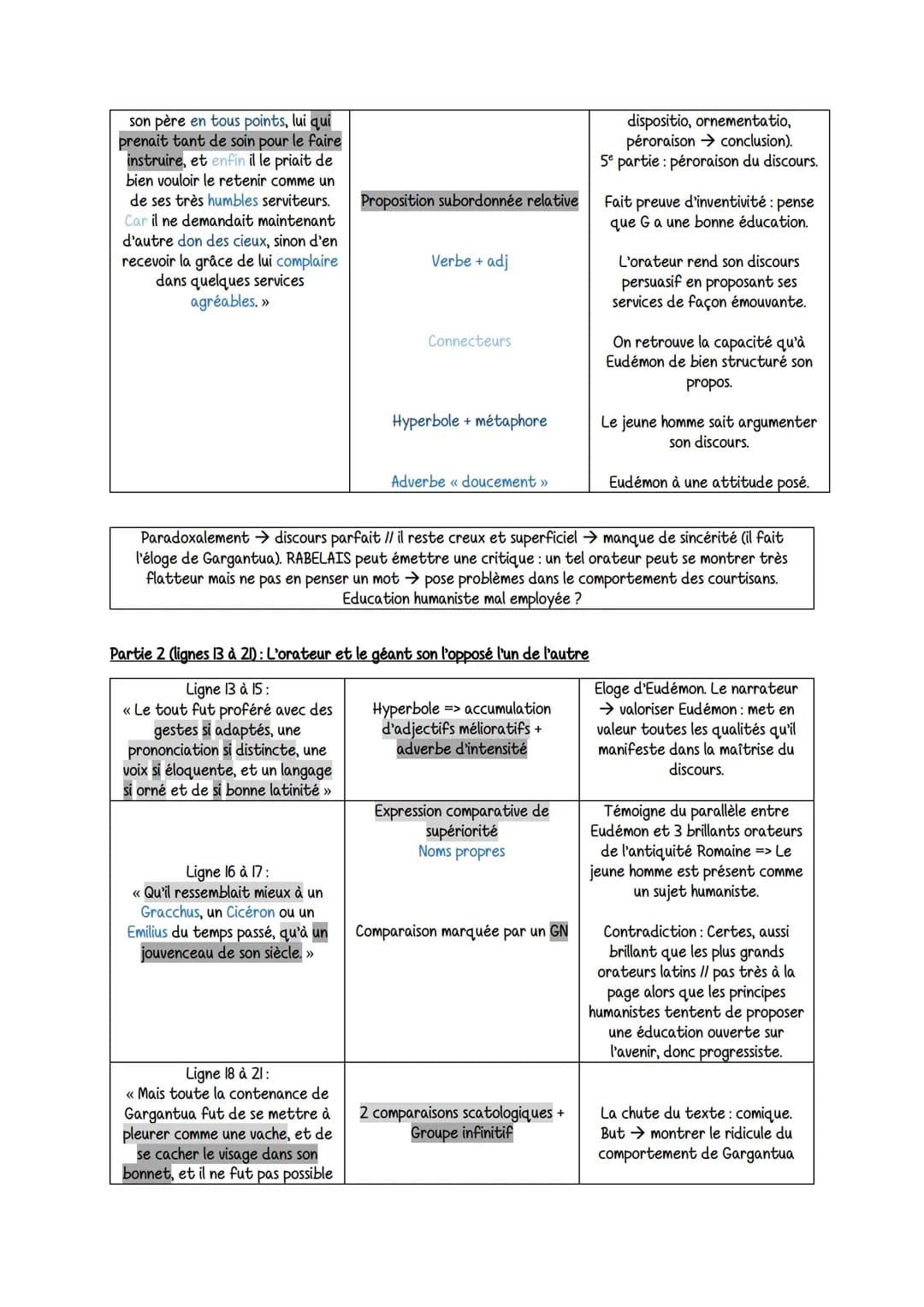 Intro
Plan
Gargantua
RABELAIS: (1494-1553) était un humaniste. Il exerça plusieurs métiers : moine, médecin, juriste. Erasme
(philosophe hol
