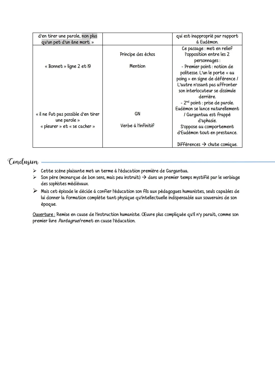 Intro
Plan
Gargantua
RABELAIS: (1494-1553) était un humaniste. Il exerça plusieurs métiers : moine, médecin, juriste. Erasme
(philosophe hol