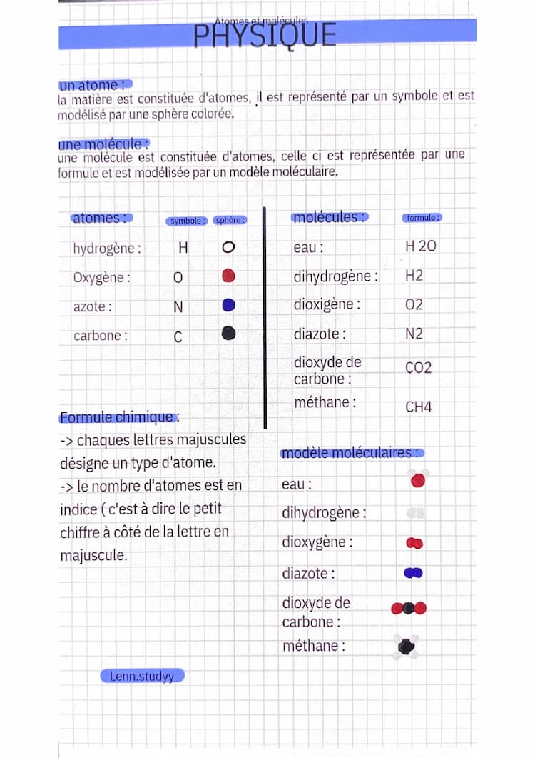 Know Atomes et Molécules  thumbnail