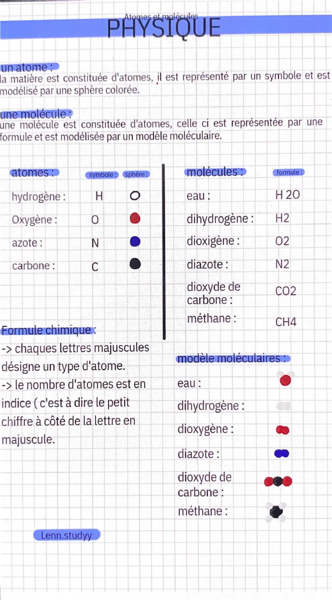 Atomes et molécules
PHYSIQUE
un atome:
la matière est constituée d'atomes, il est représenté par un symbole et est
modélisé par une sphère c