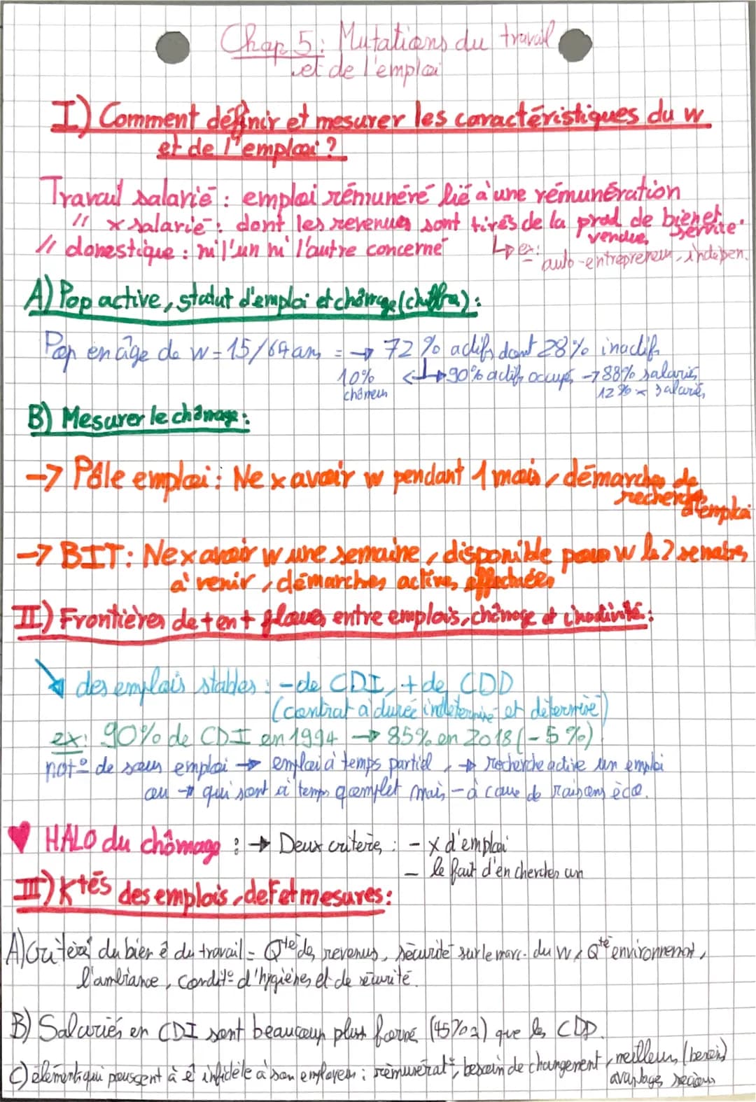 Chap 5: Mutations du travail
et de l'emploi
I) Comment definir et mesurer les caractéristiques du w
et de l'emplat?
Travail salarié: emploi 