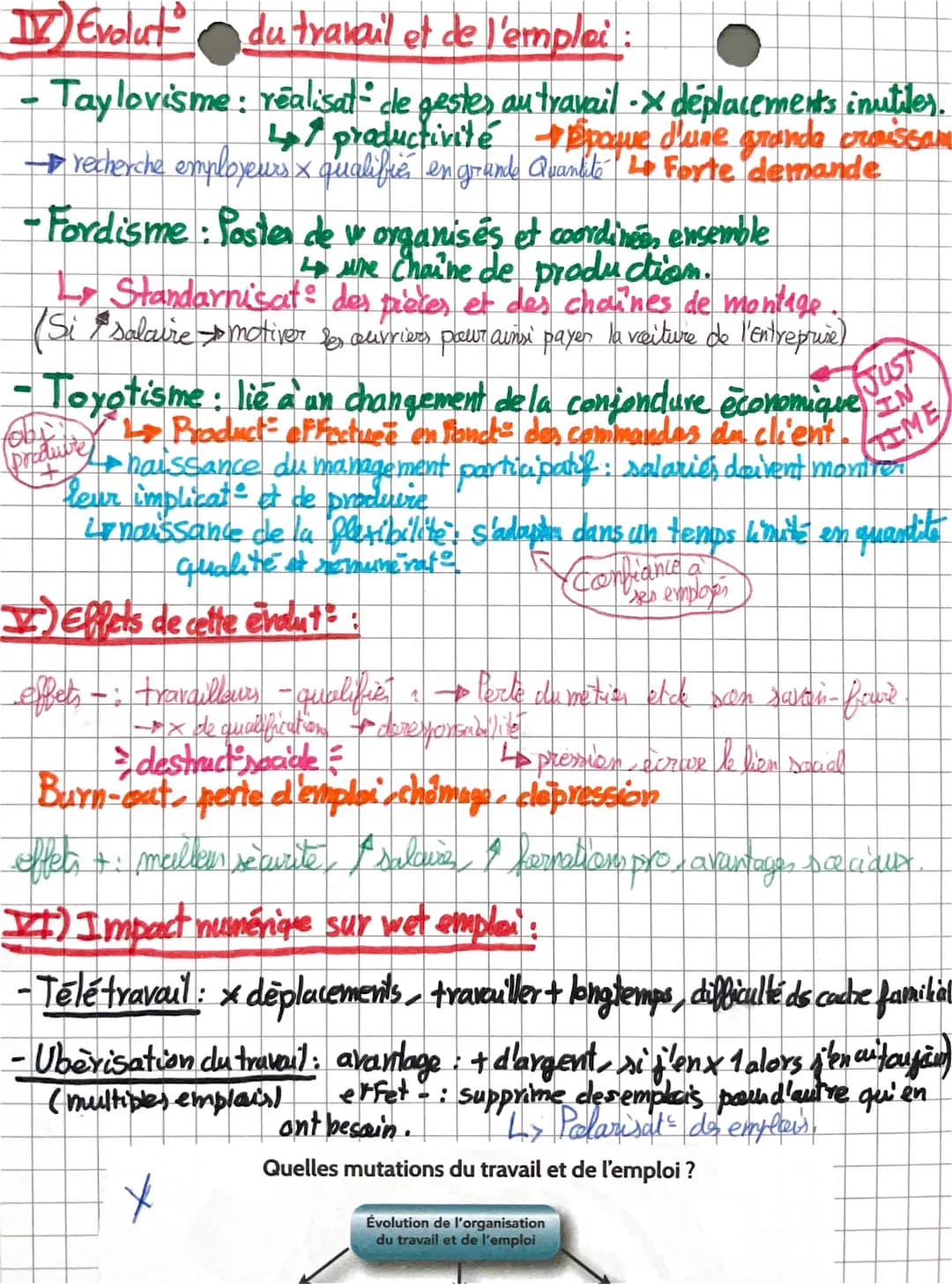 Chap 5: Mutations du travail
et de l'emploi
I) Comment definir et mesurer les caractéristiques du w
et de l'emplat?
Travail salarié: emploi 