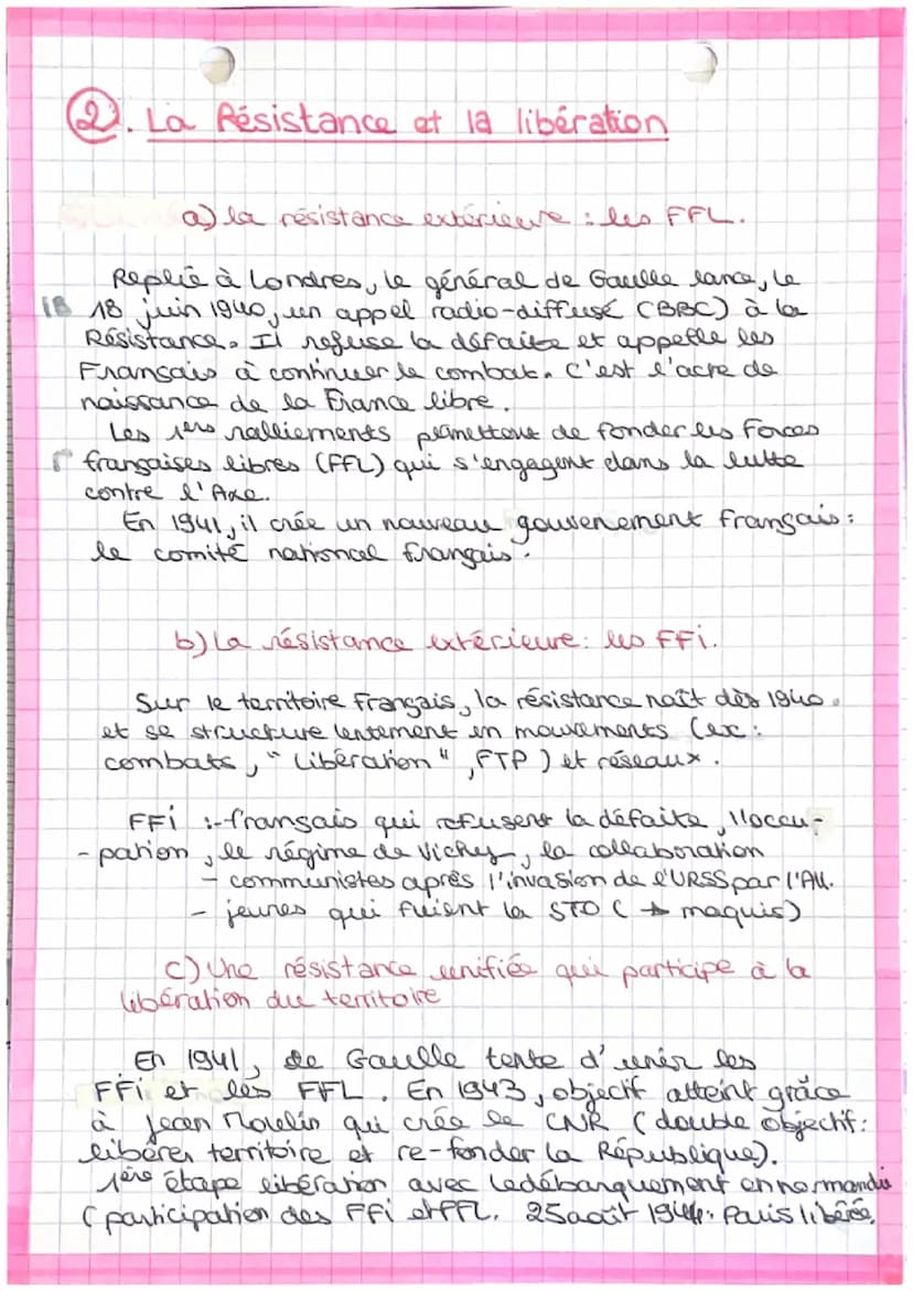 Chap 4
HISTOIRE
LA FRANCE DANS LA 2nd GM
Quelles ont été les conséquences de la défaite
de 1940 en France?
•: drôle de guerre
1939 1940 1941