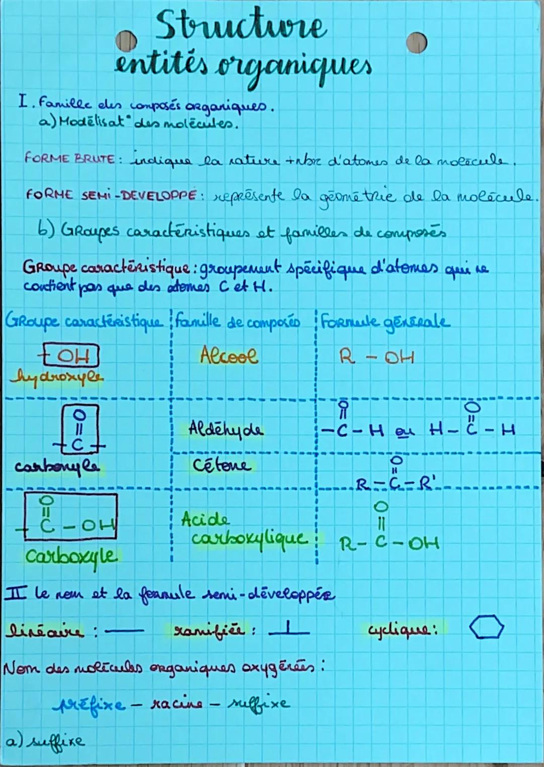 I. famille eles composés organiques.
a) Modélisat des molécules.
FORME BRUTE: indique la rature +nbrc d'atomes de la molecule.
FORME SEMI-DE