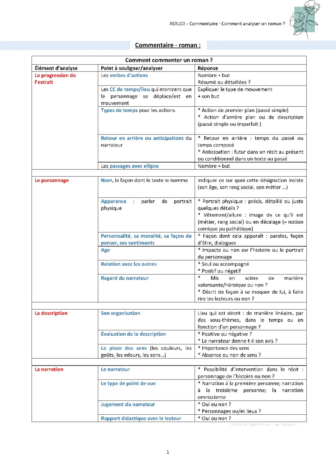 Analyse d'Un Roman: Commentaire Bac Français 2024