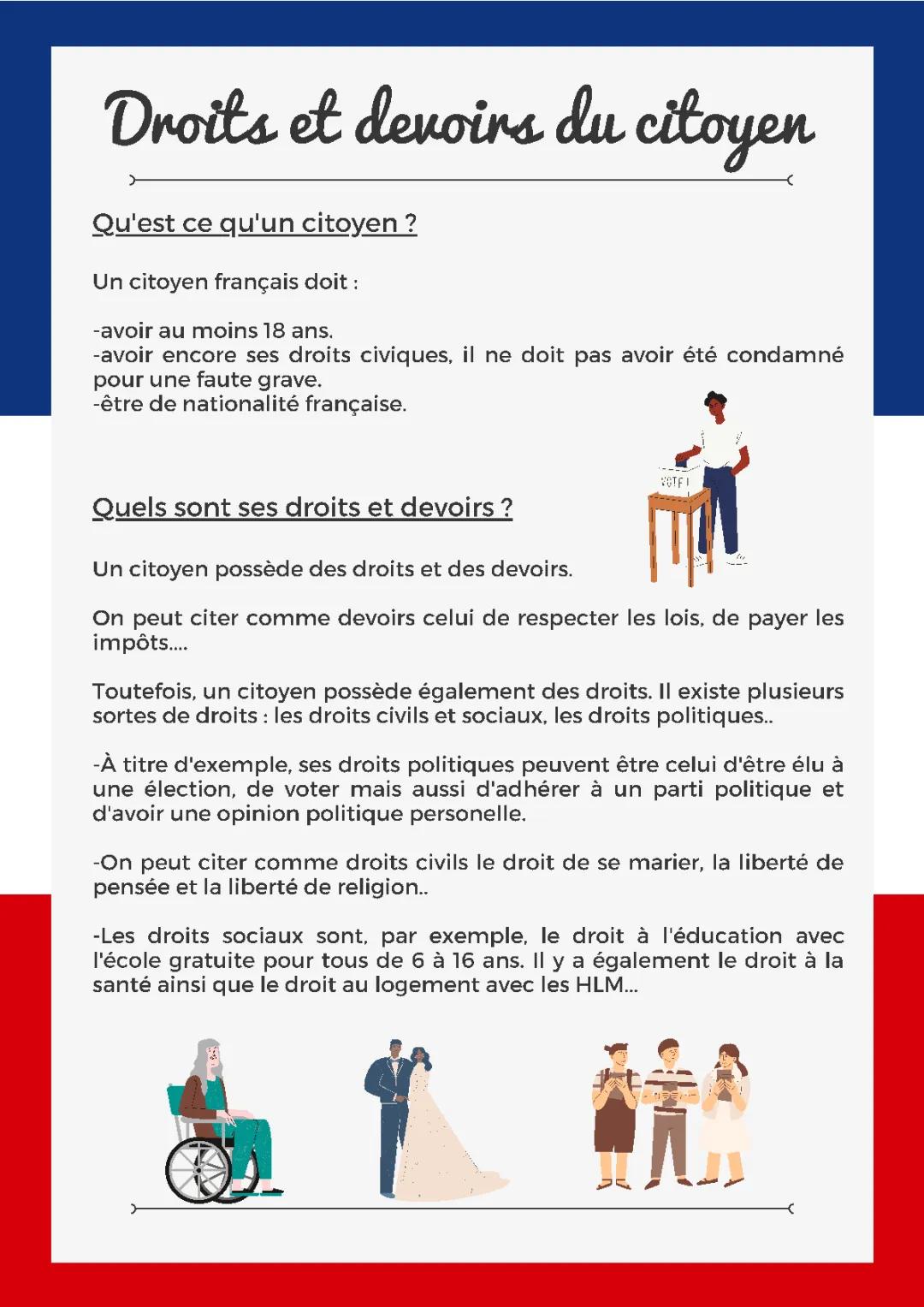 Droits et devoirs du citoyen