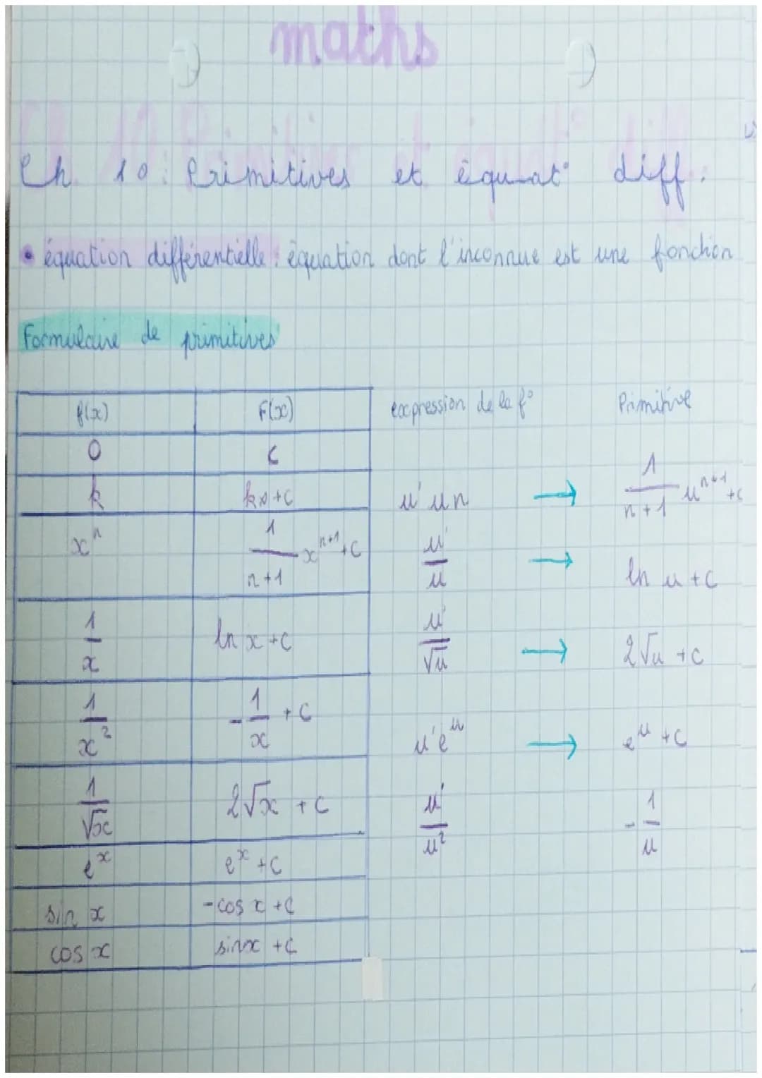 Primitives et équations différentielles 