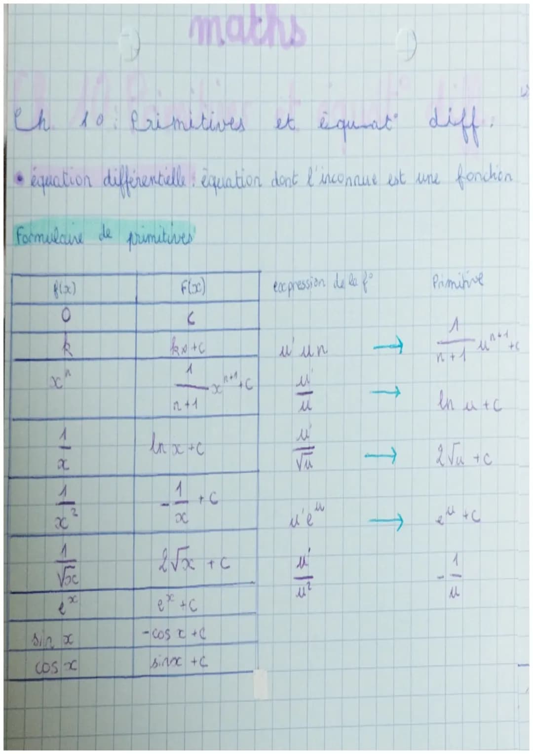 maths
Ch. 10. Primitives et équat diff.
•équation différentielle équation dont l'inconnue est une fonction.
Formulaire de primitives
((x)
2

