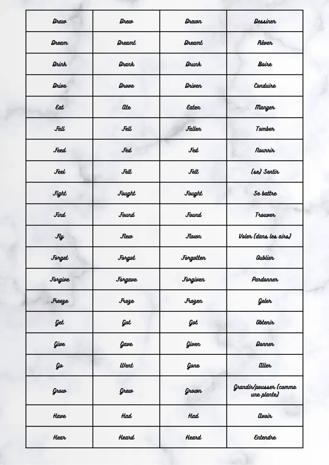 Anglais
Base
verbale
Be
Become
Begin
Bite
Blow
Break
Bring
Build
Burn
Buy
Catch
Choose
Come
Cost
Cut
Do
Passé
simple
Was
Became
Began
Bit
Bl