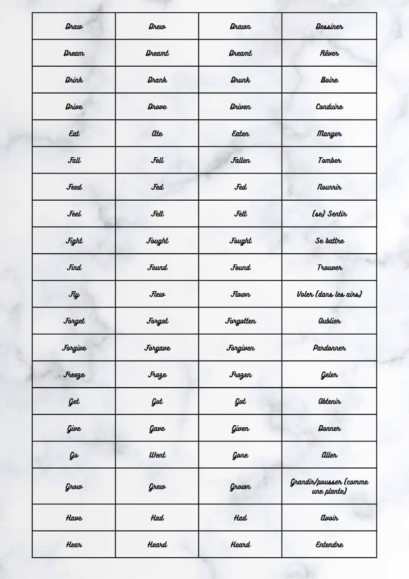 Anglais
Base
verbale
Be
Become
Begin
Bite
Blow
Break
Bring
Build
Burn
Buy
Catch
Choose
Come
Cost
Cut
Do
Passé
simple
Was
Became
Began
Bit
Bl