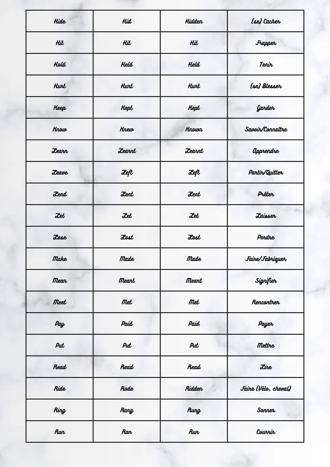 Anglais
Base
verbale
Be
Become
Begin
Bite
Blow
Break
Bring
Build
Burn
Buy
Catch
Choose
Come
Cost
Cut
Do
Passé
simple
Was
Became
Began
Bit
Bl